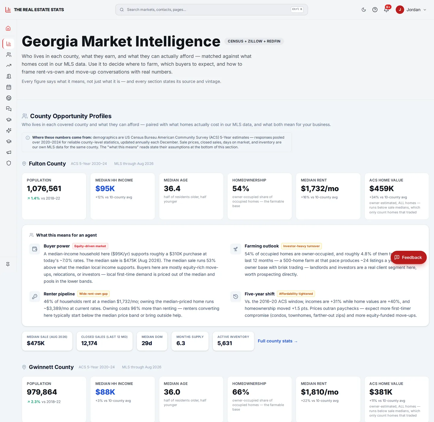 Market Intelligence — census and MLS matched county by county